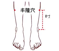 1579250089739845.jpg 豐隆穴.jpg